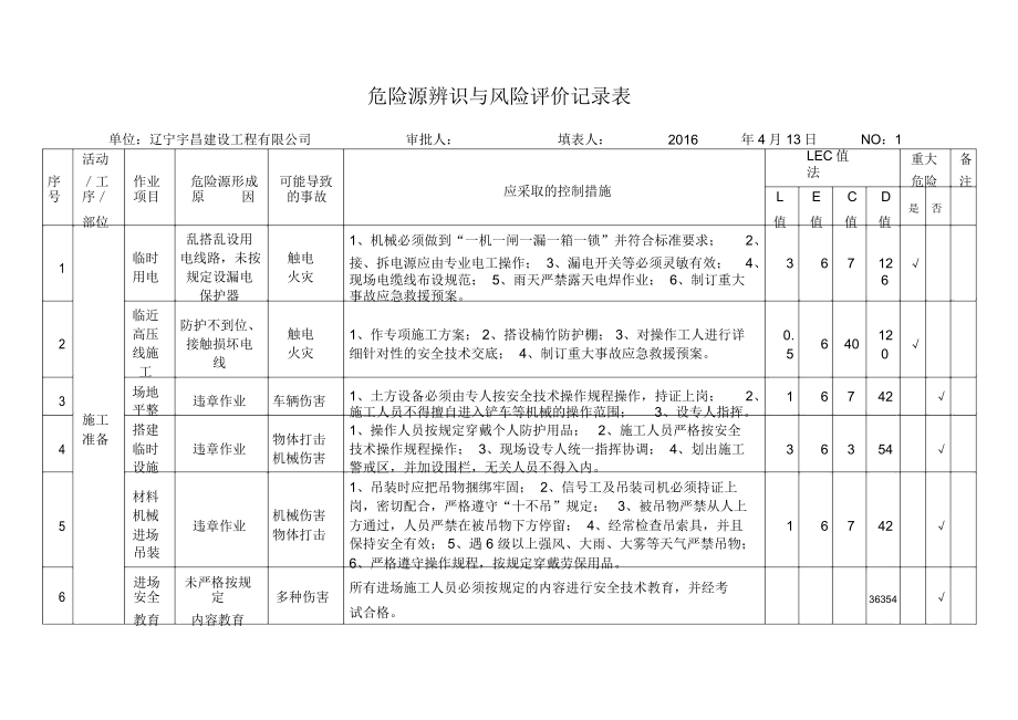 危险源辨识与风险评价记录表_第1页