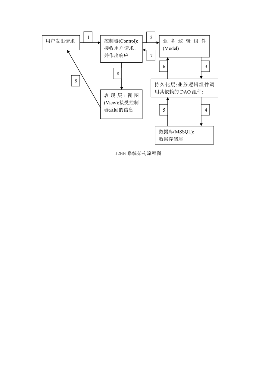 J2EE系统架构流程图_第1页