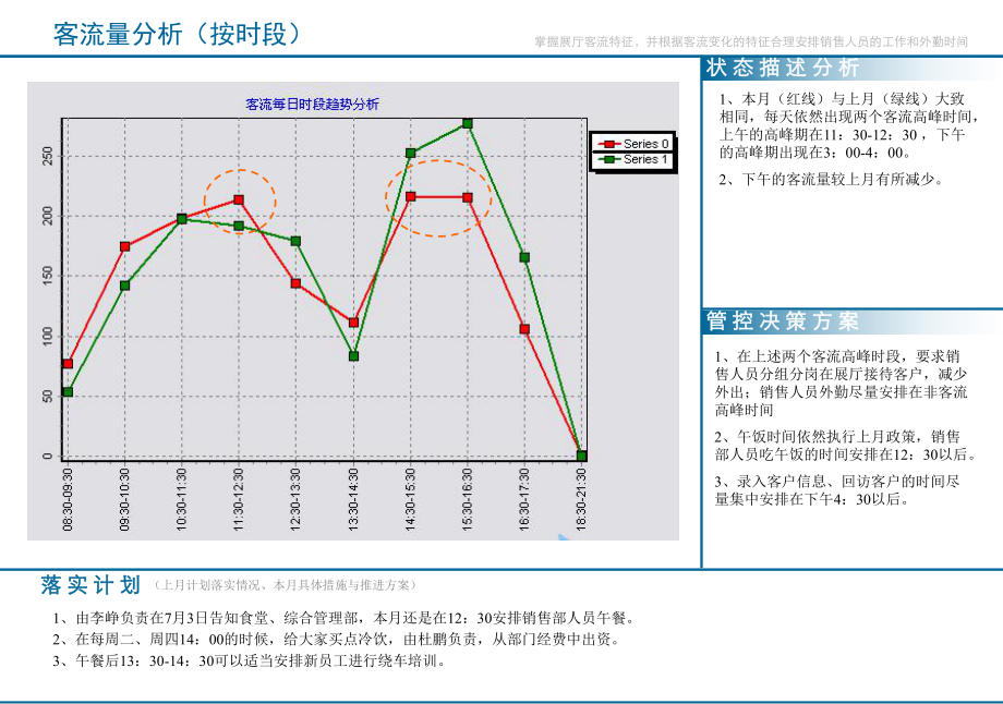 4S店来店(到电)分析ppt课件_第1页