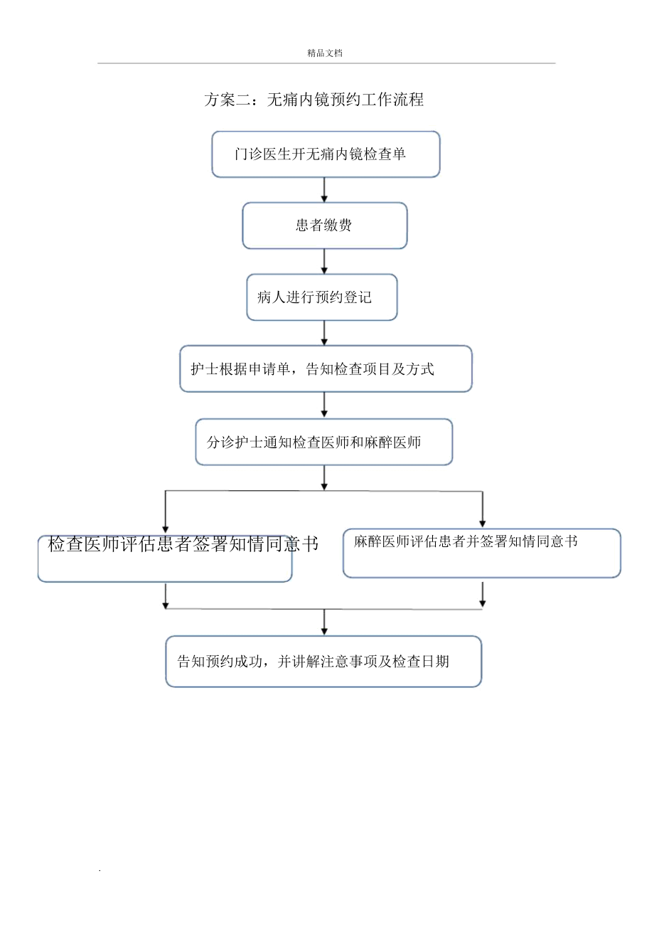 内镜工作流程