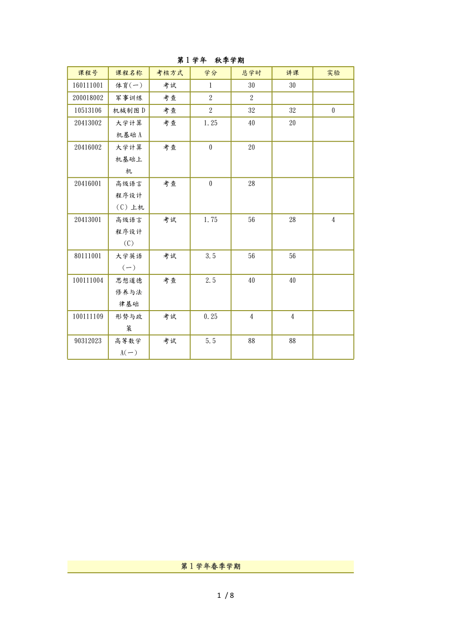 内蒙古工业大学电气工程和自动化课程设置_第1页