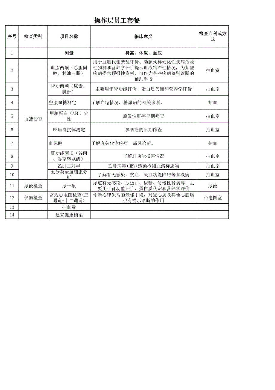 人力資源資料-各職級(jí)員工體檢項(xiàng)目套餐 (多表格)_第1頁(yè)