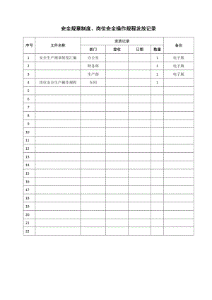 安全規(guī)章制度 崗位安全操作規(guī)程發(fā)放記錄