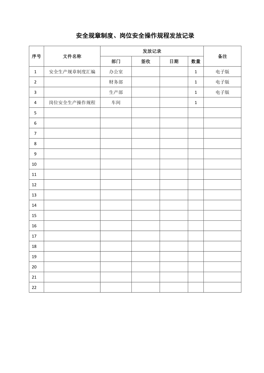 安全规章制度 岗位安全操作规程发放记录_第1页