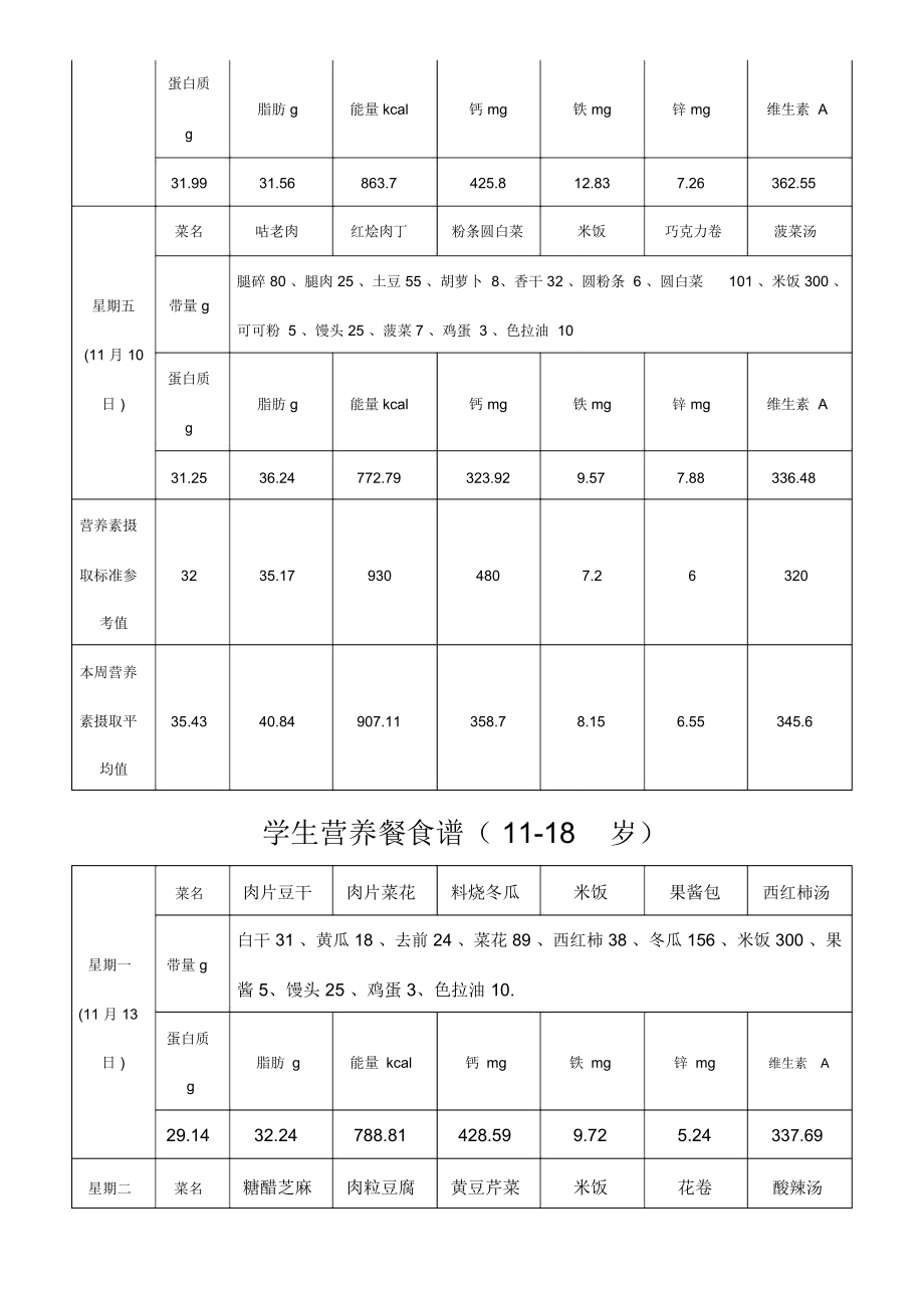 學生營養餐食譜歲