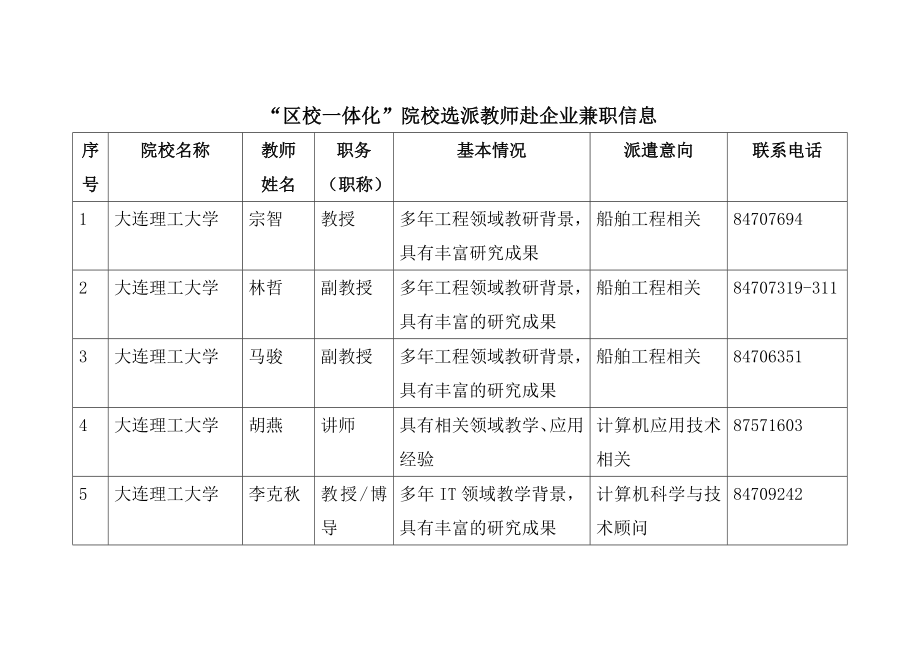 区校一体化院校选派教师赴企业兼职信息_第1页