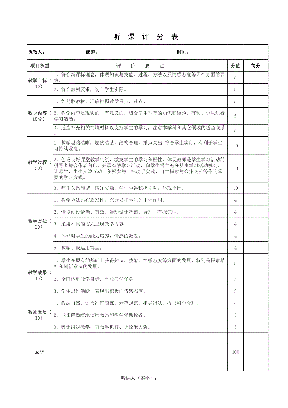 聽課評分表標(biāo)準(zhǔn)_第1頁