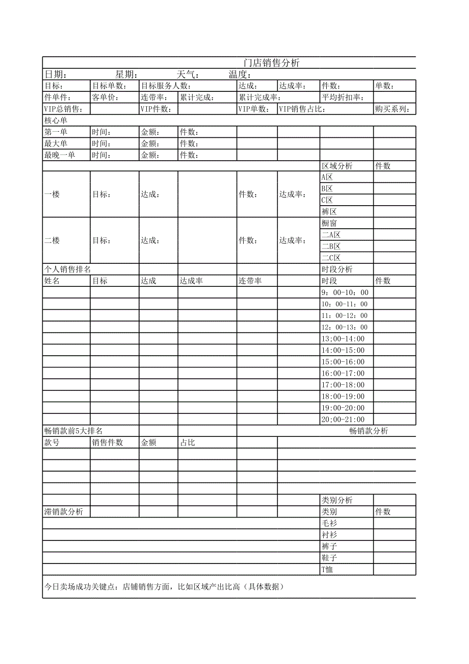 銷售數(shù)據(jù)分析表_第1頁