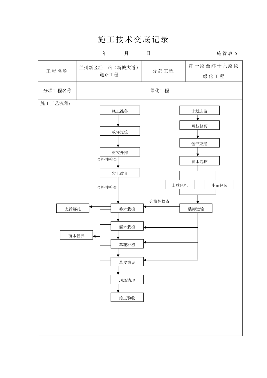 绿化技术交底记录_第1页