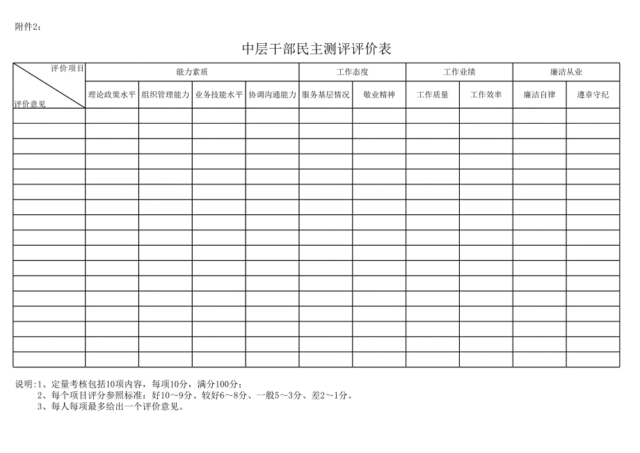 一般管理人員履職評定表_第1頁