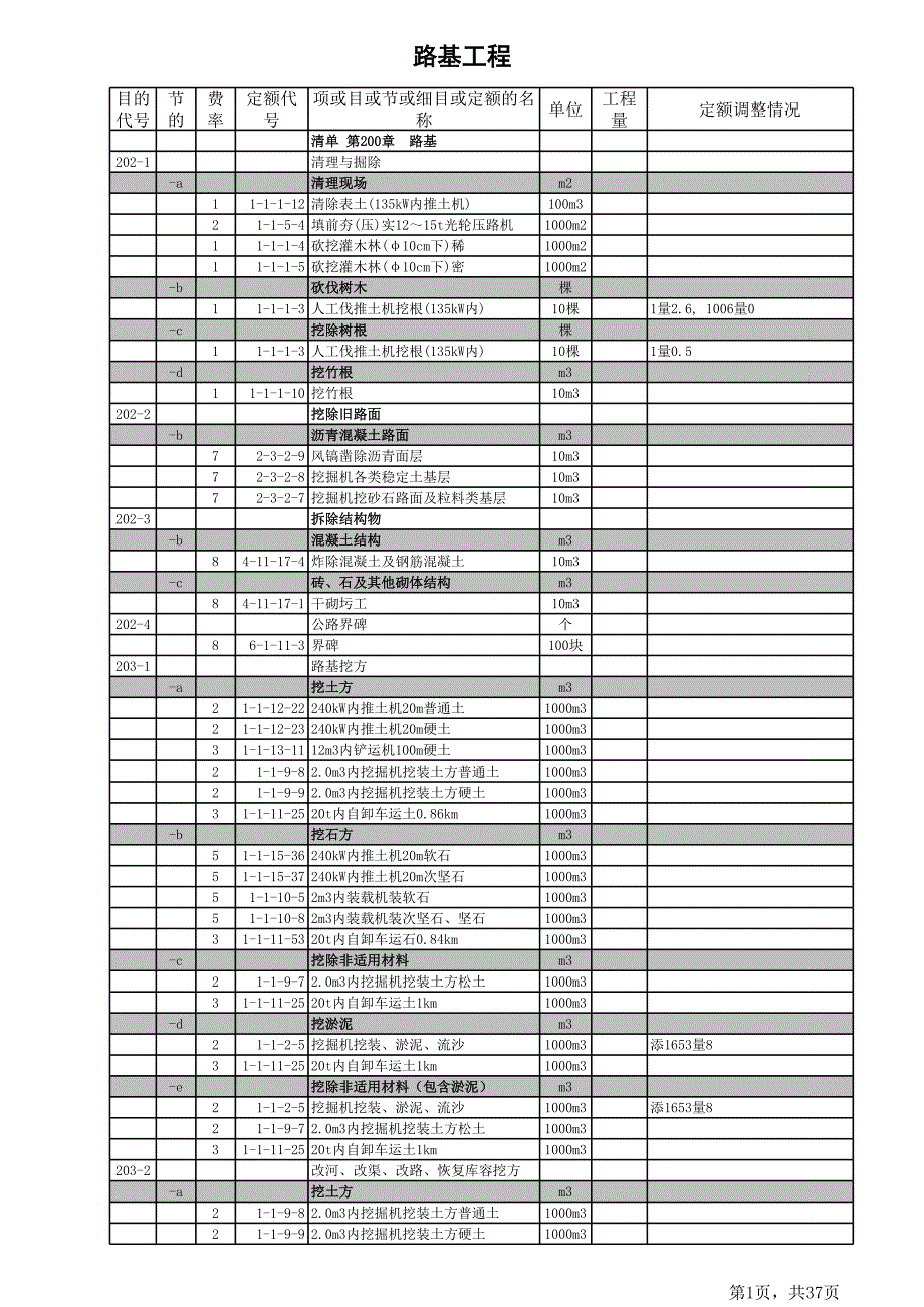 高速公路清單組價定額模板_第1頁