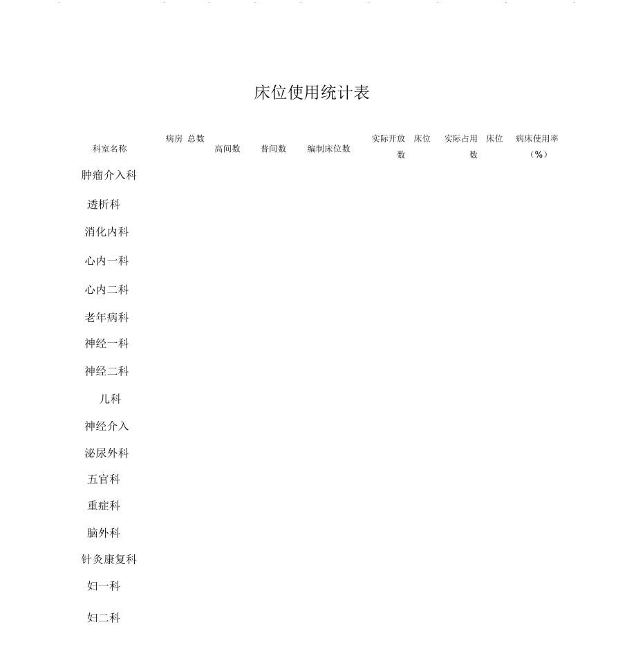 临床科室床位使用情况统计表_第1页