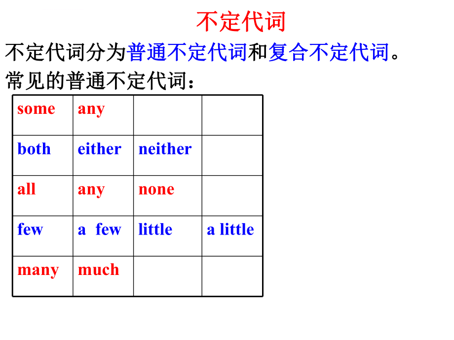 不定代词(常见普通不定代词)ppt课件_第1页