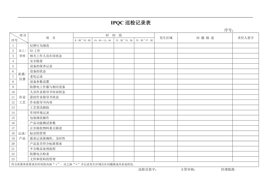 IPQC巡检记录表_第1页