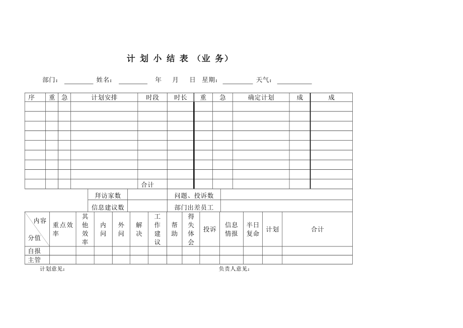 [工作总结]日小结模版_第1页