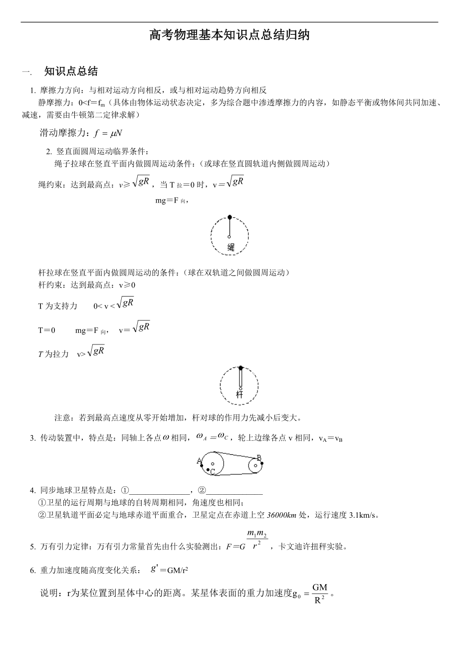 高中物理基本知识点总结归纳_第1页