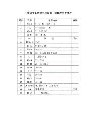 [二年級其它課程]小學(xué)語文新教材二年級第一學(xué)期教學(xué)進度表