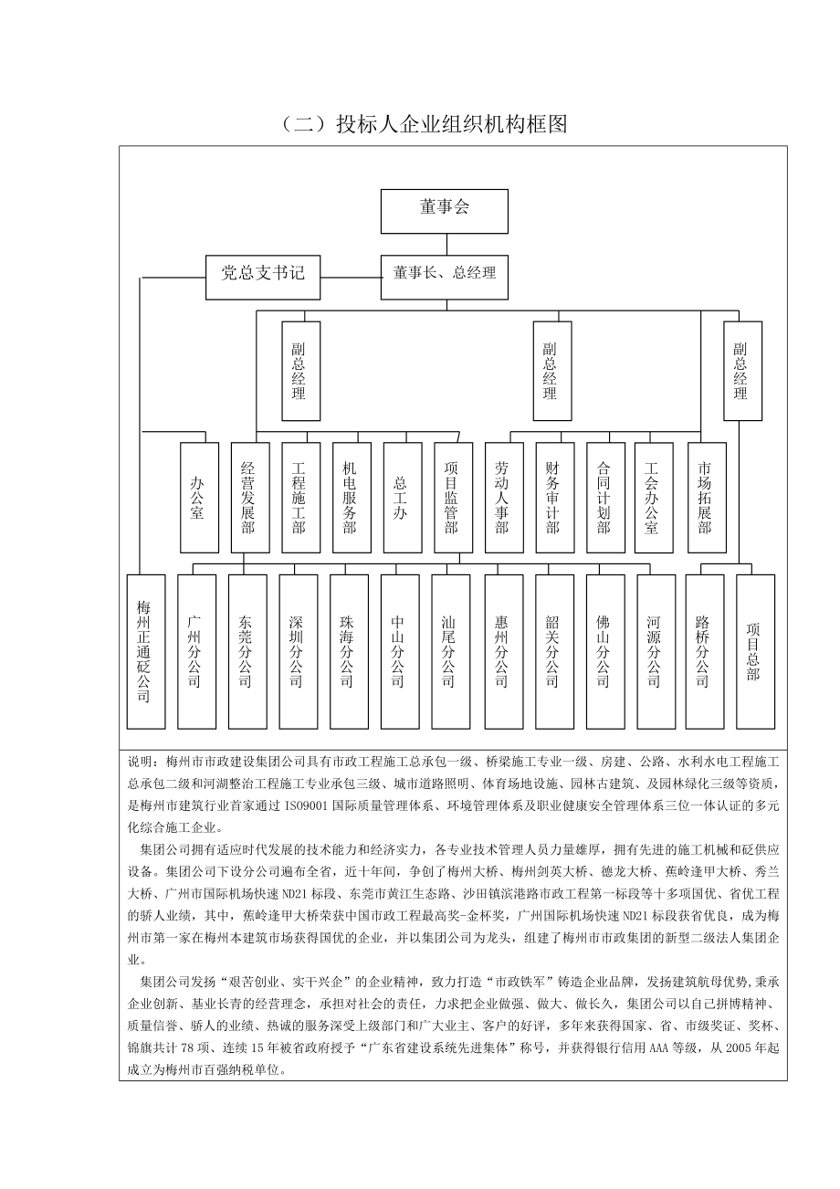 企业组织机构框图_第1页