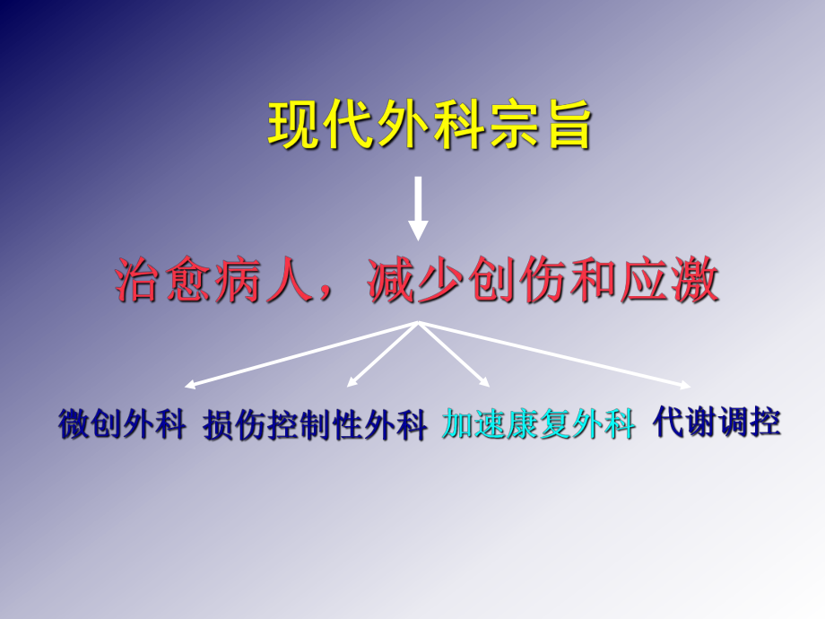 加速康复外科与液体治疗PPT文档资料_第1页