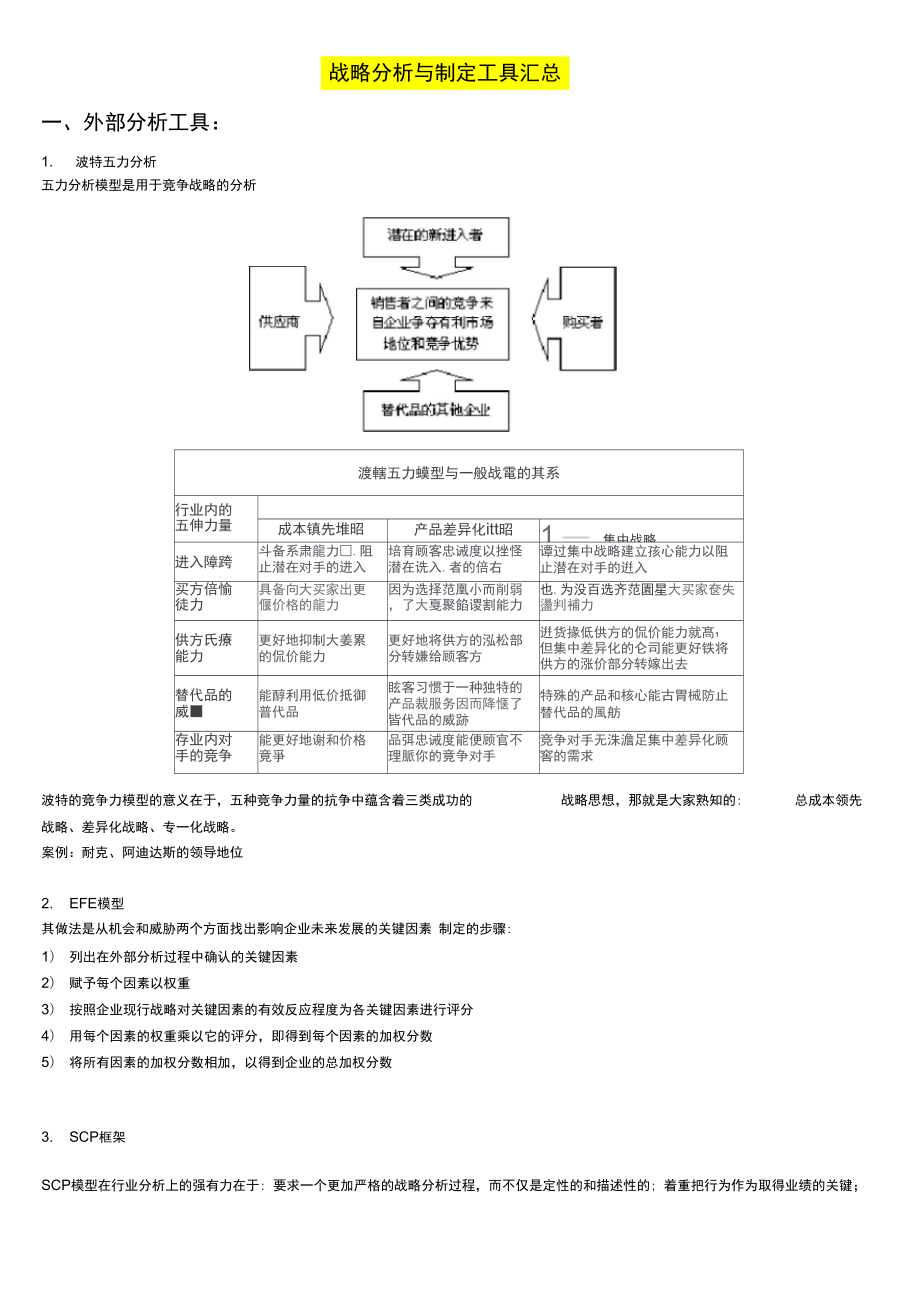 战略工具归纳_第1页