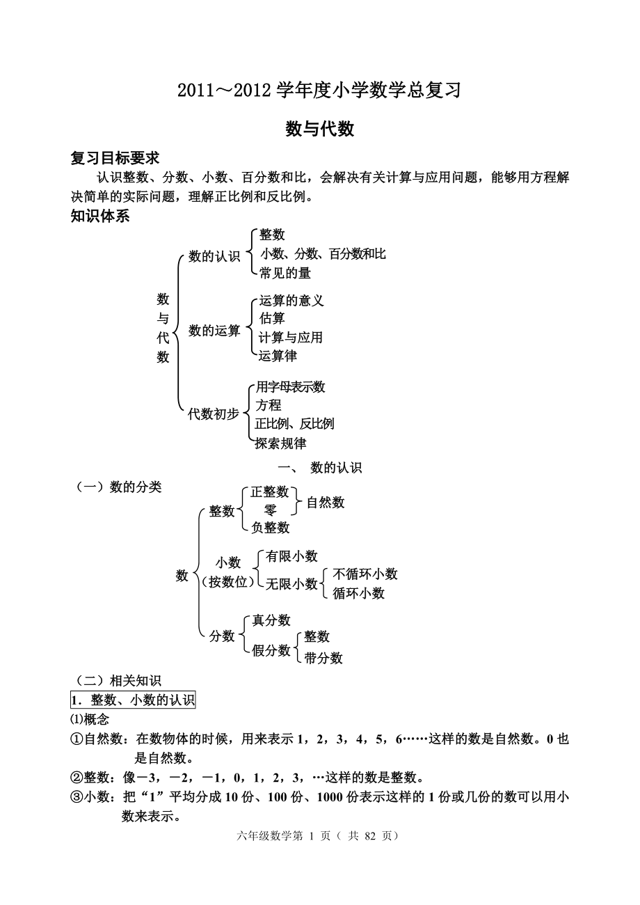 [六年級數(shù)學(xué)]～學(xué) 小學(xué)數(shù)學(xué)總復(fù)習(xí)_第1頁