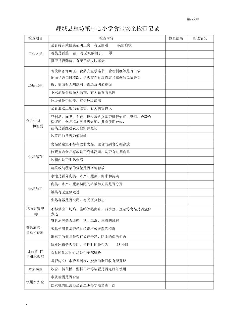 学校食堂安全检查记录1_第1页