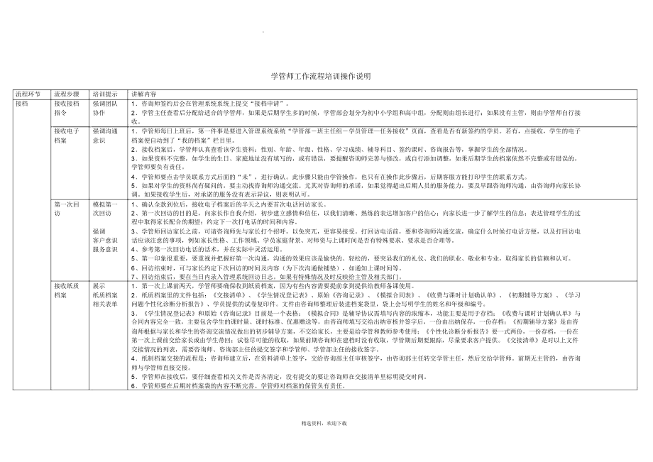 学管师工作流程培训操作说明_第1页