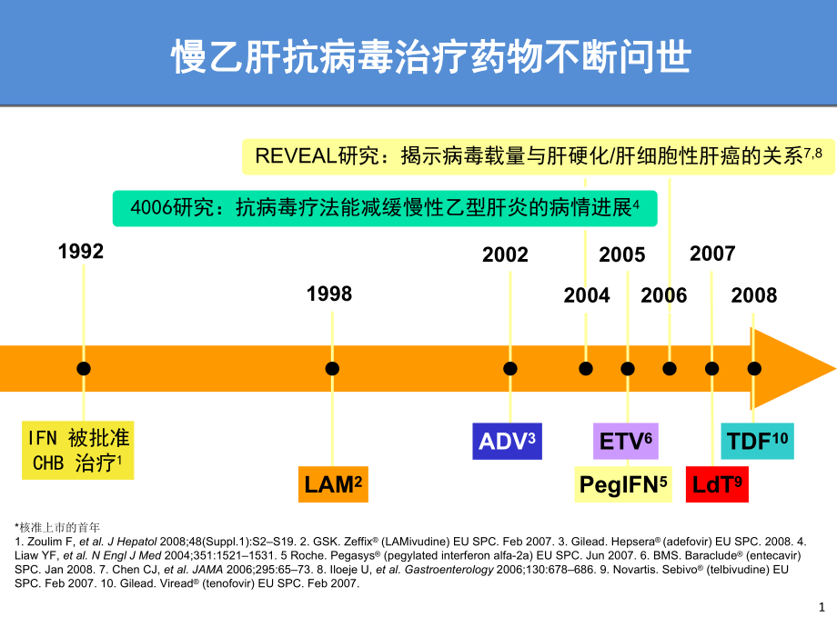 慢性乙型肝炎防治指南解读治疗部分文档资料_第1页