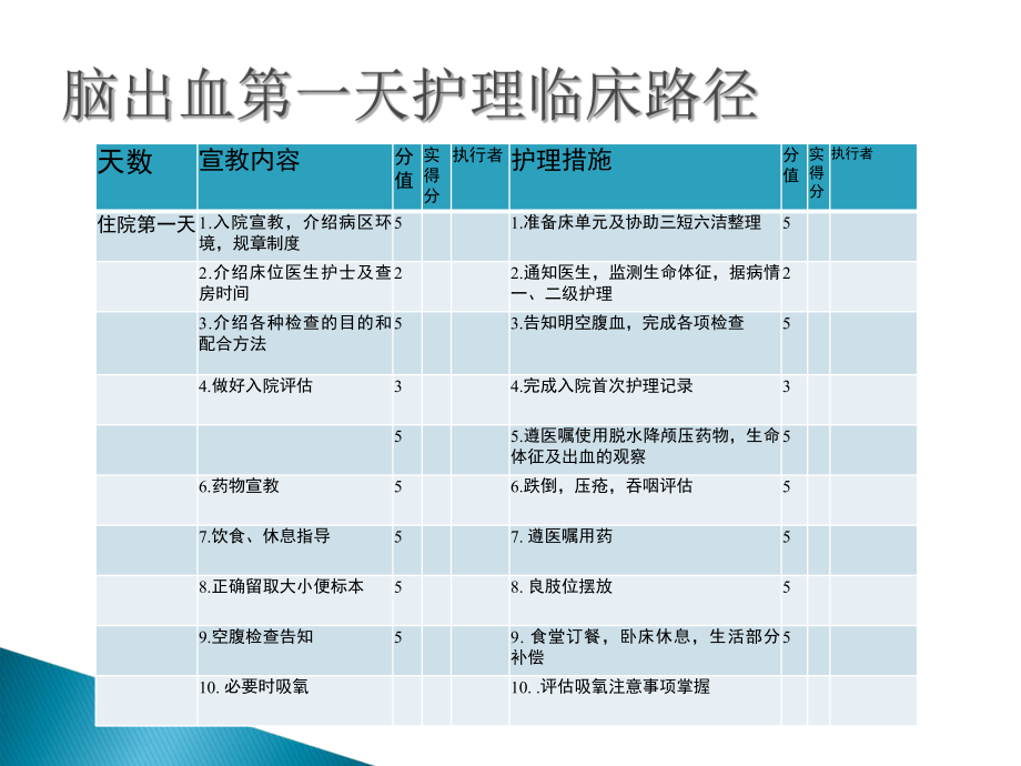 神经内科相关护理临床路径与标准化书写【PPT课件】PPT文档_第1页