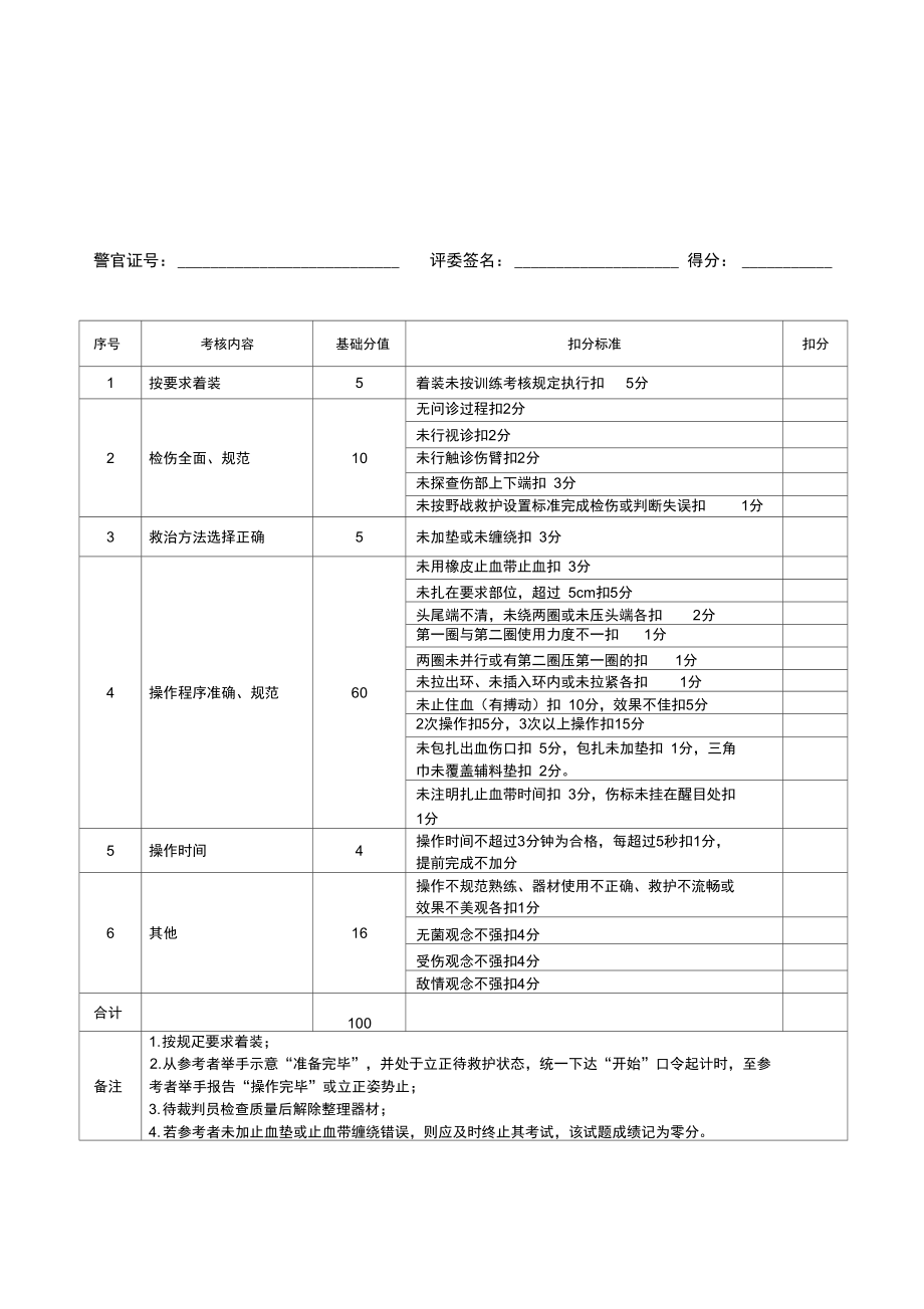 战伤救护操作考核评分表_第1页