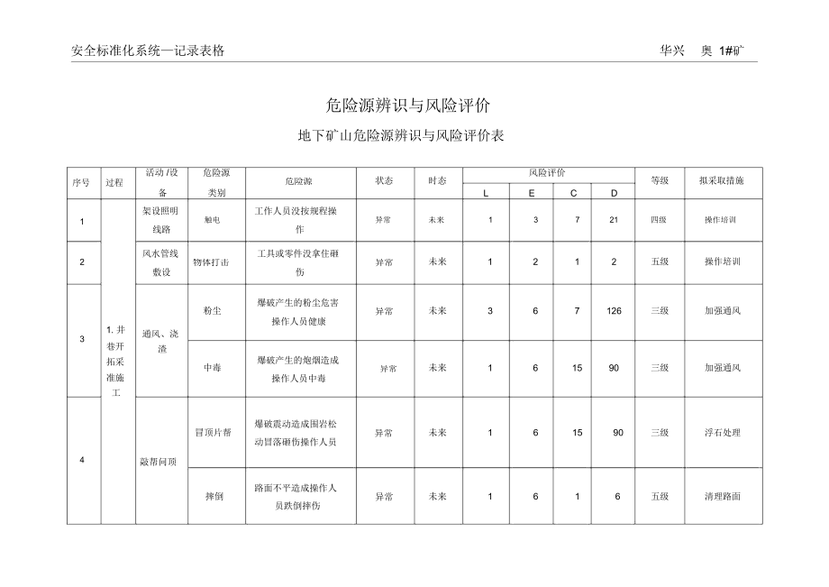 地下矿山危险源辨识与风险评价表_第1页