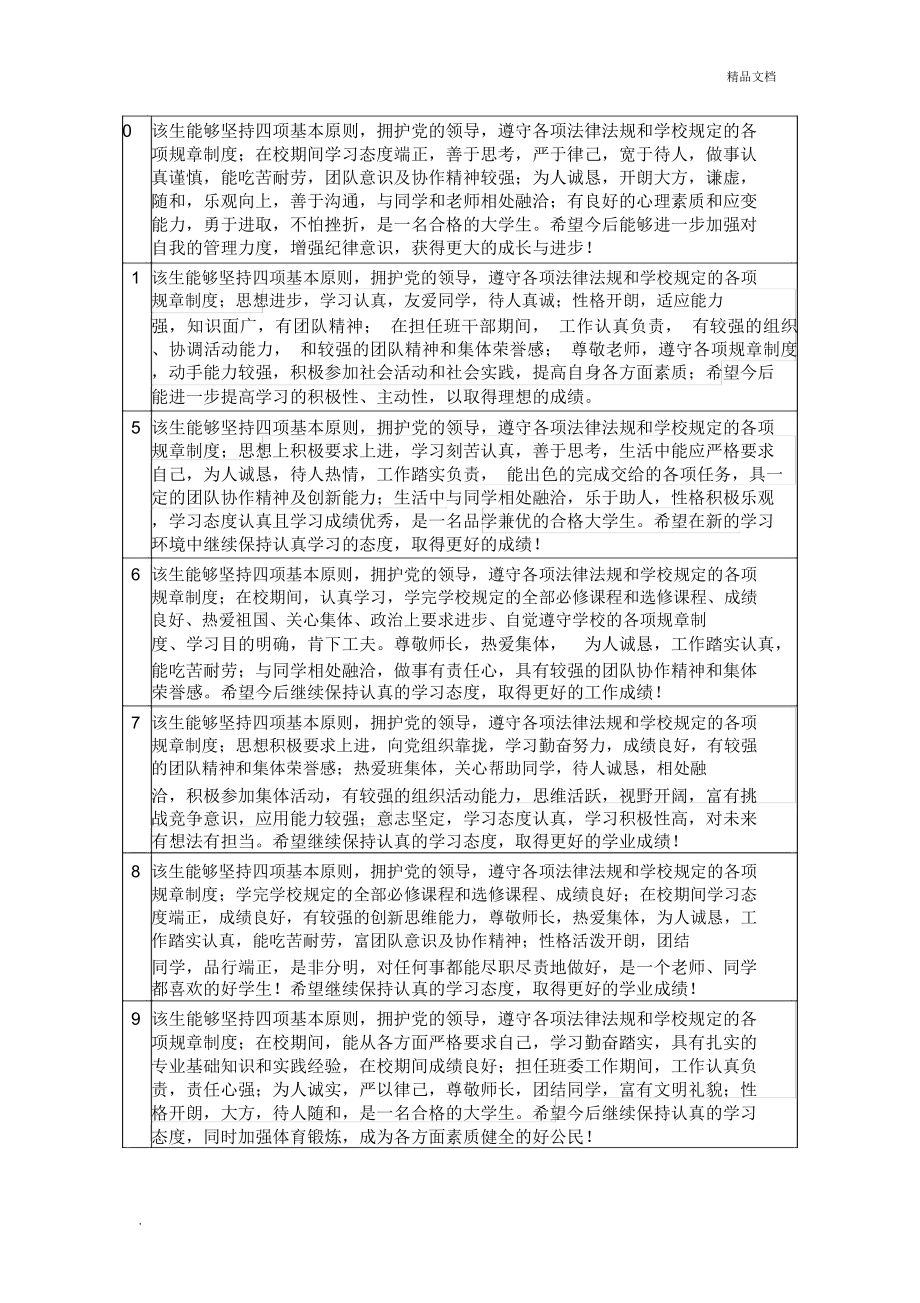 大学生毕业信息登记表班主任评语_第1页