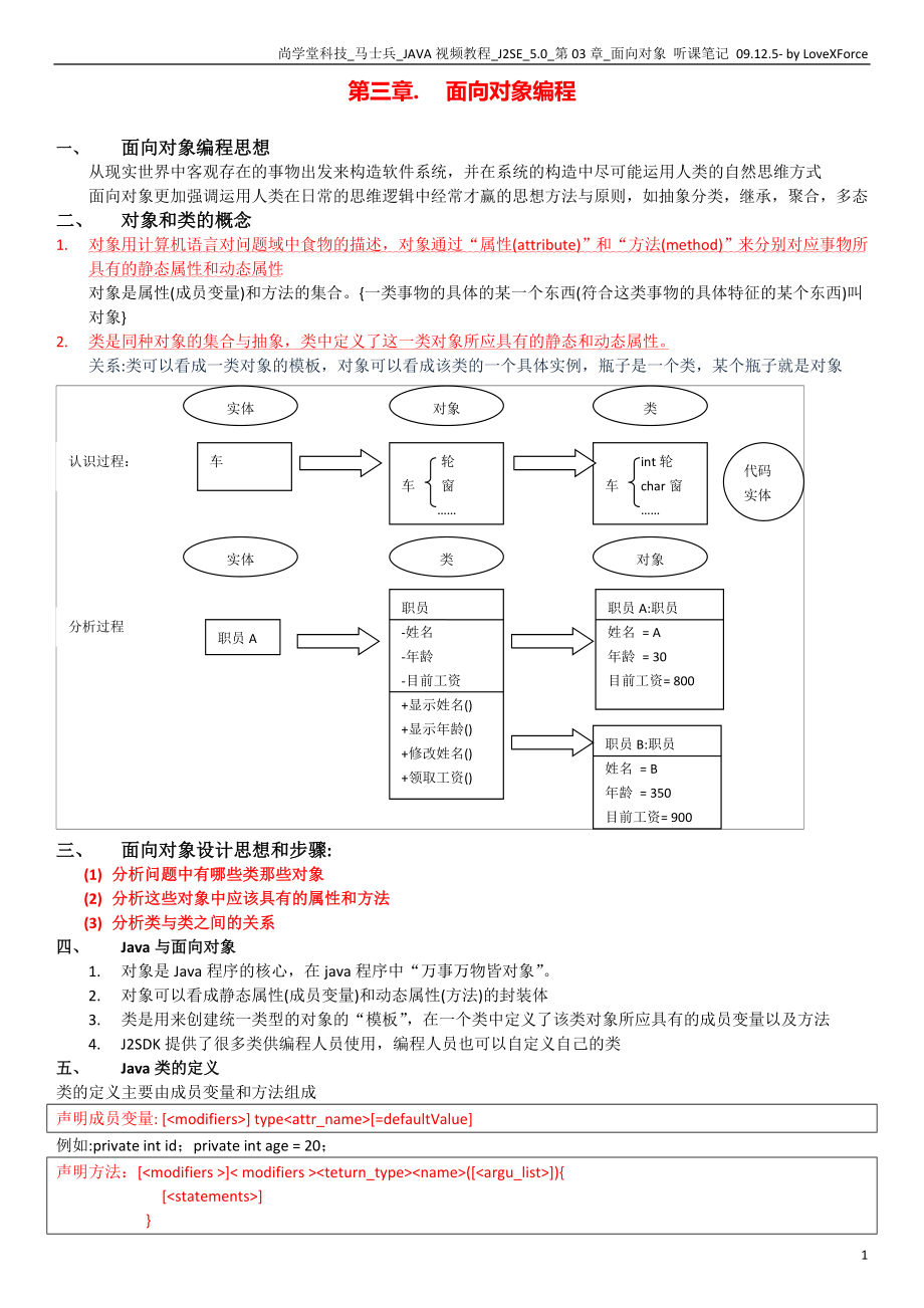 馬士兵 J2SE第三章 面向?qū)ο缶幊?個人學(xué)習(xí)筆記_第1頁