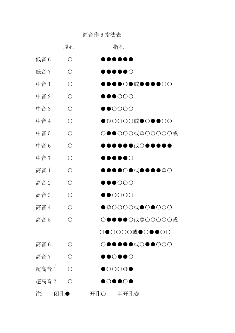 竹笛筒音作6指法表_第1页