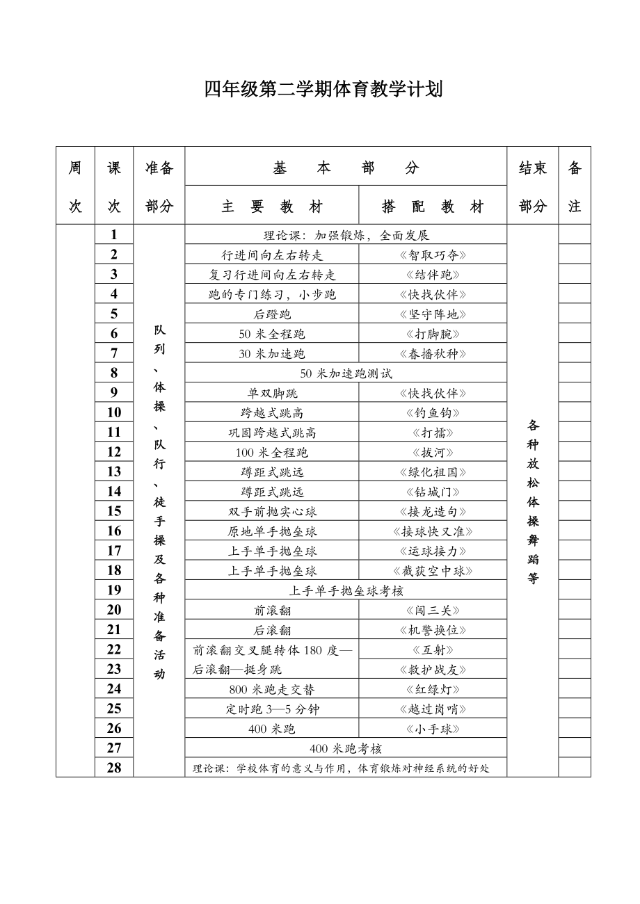 [四年級其它課程]四年級第二學(xué)期體育表格式教案_第1頁