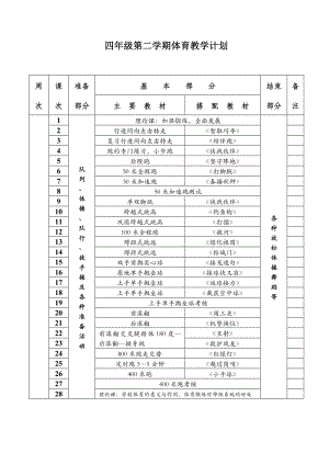 [四年級其它課程]四年級第二學(xué)期體育表格式教案