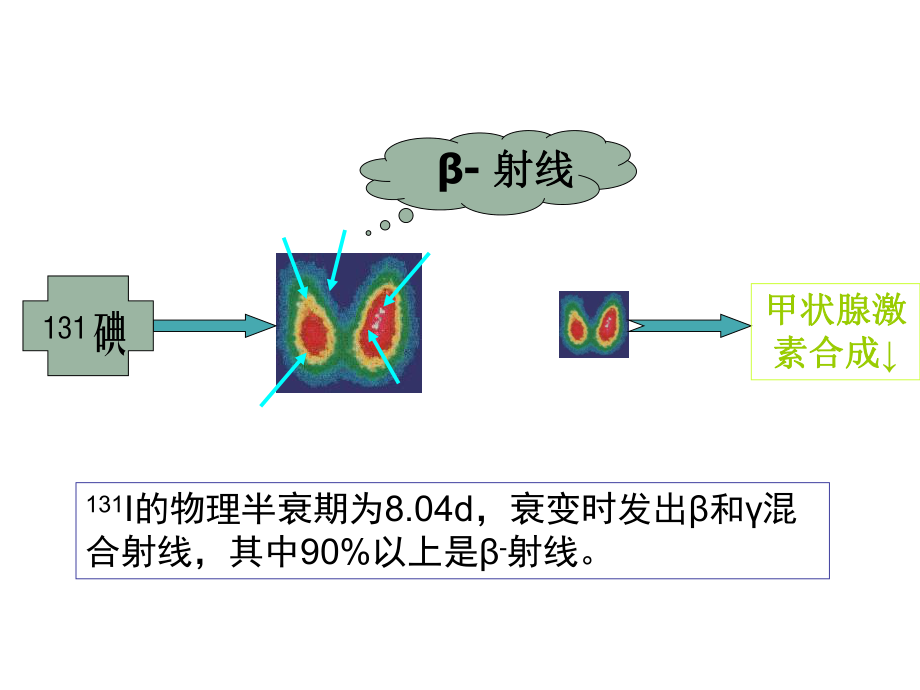 甲癌治疗护理配合要求)文档资料_第1页