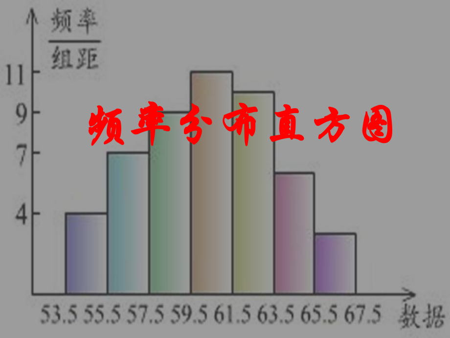 高一数学频率分布直方图_第1页