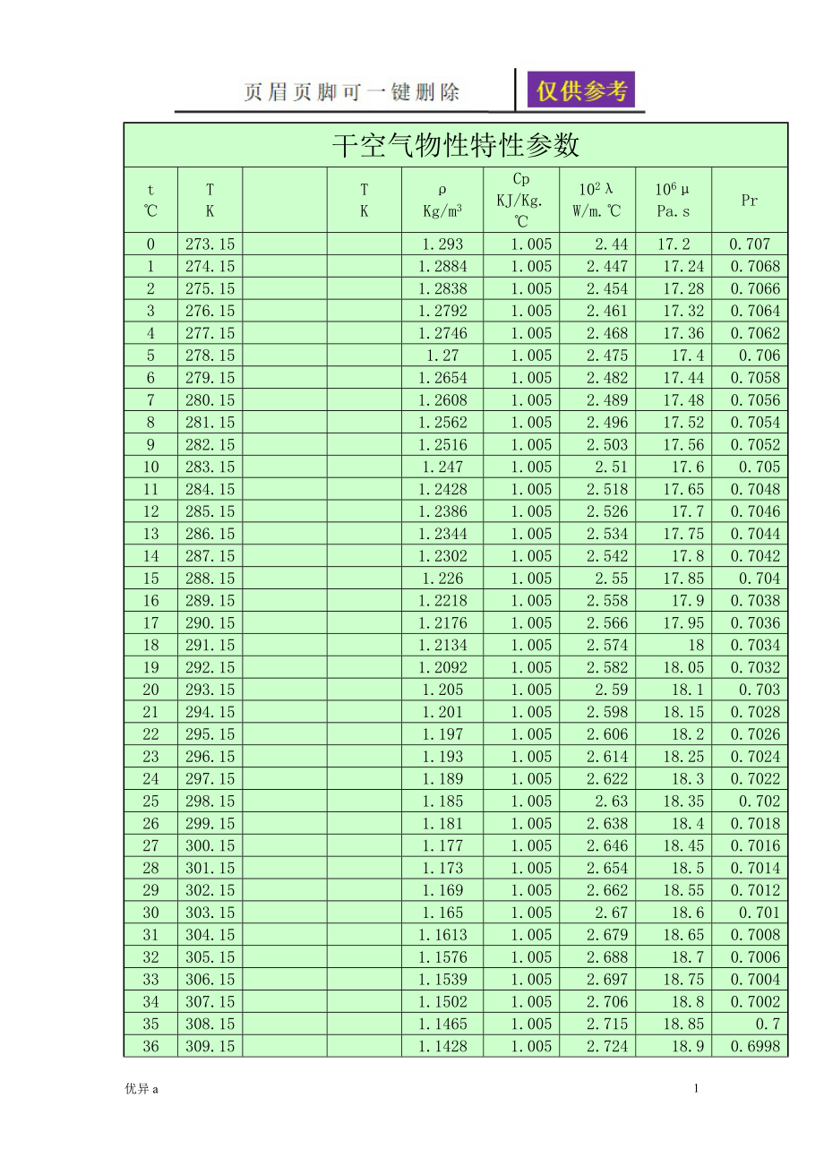 详细干空气物性特性参数稻谷书苑_第1页