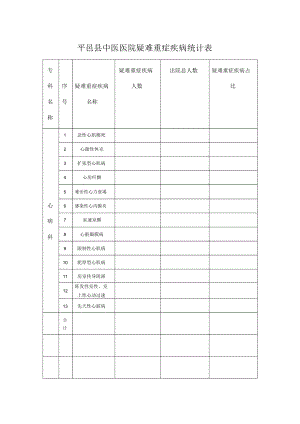 疑难重症疾病统计表