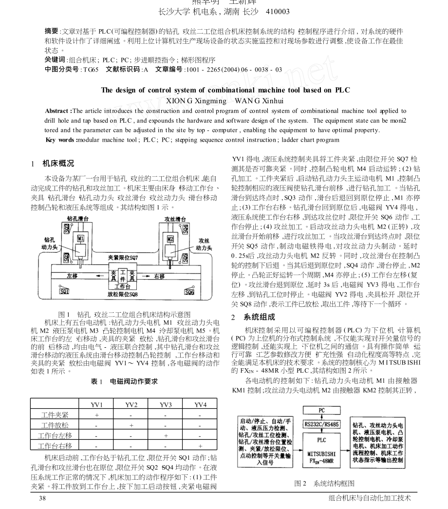 基于PLC的二工位組合機(jī)床控制系統(tǒng)設(shè)計(jì)_第1頁