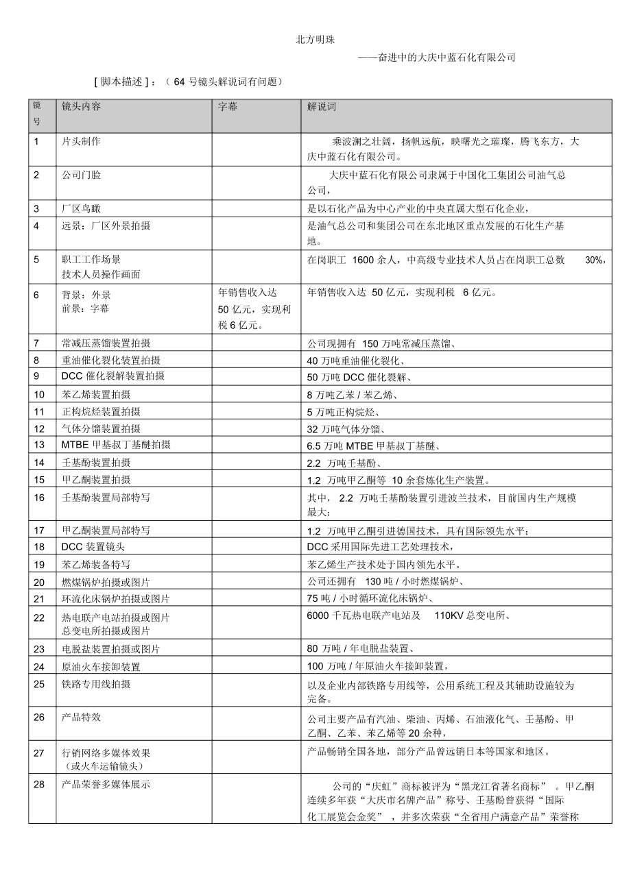 中蓝石化10分钟分镜脚本_第1页