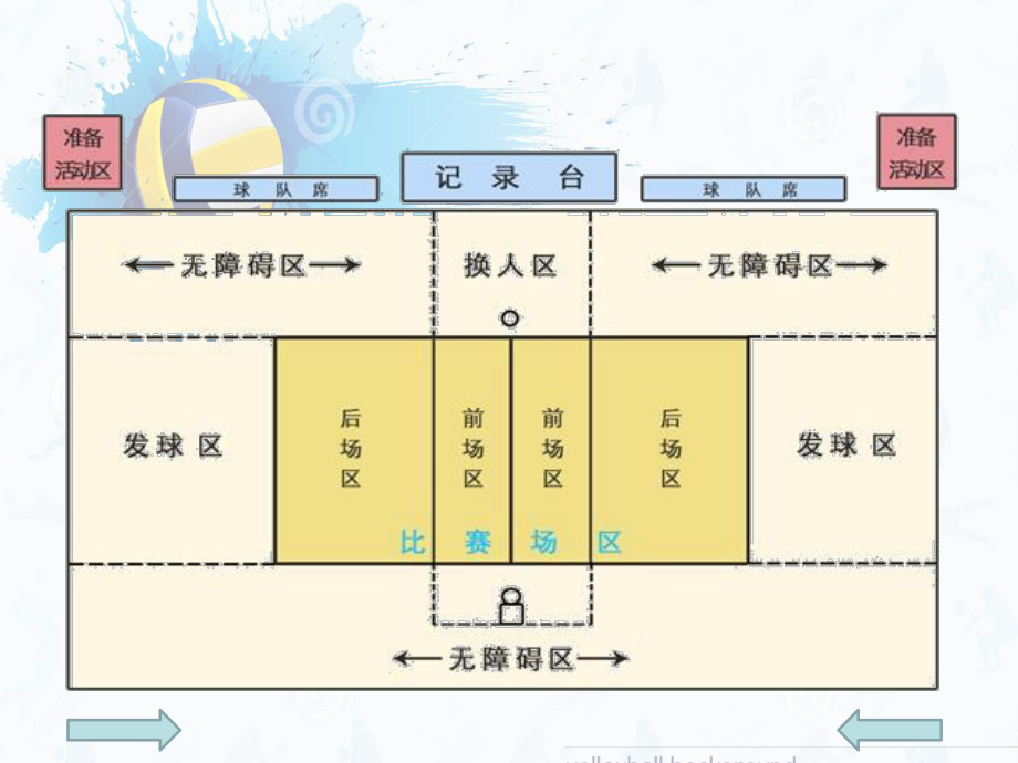 排球场地平面图及站位图片