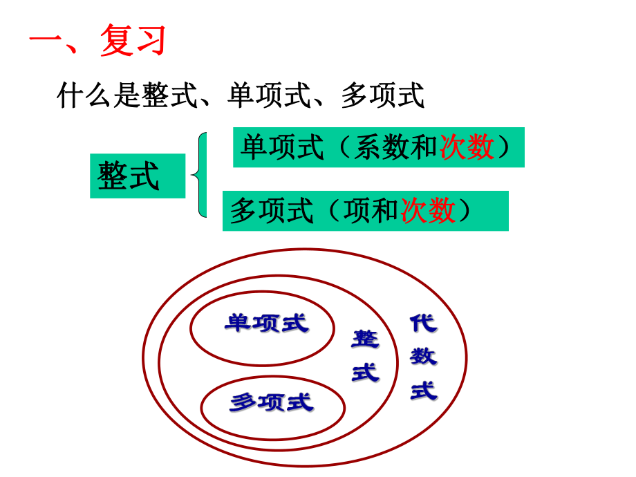 整式的加减 (3)_第1页