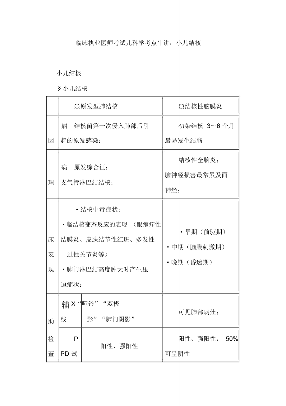 临床执业医师考试儿科学考点串讲：小儿结核_第1页