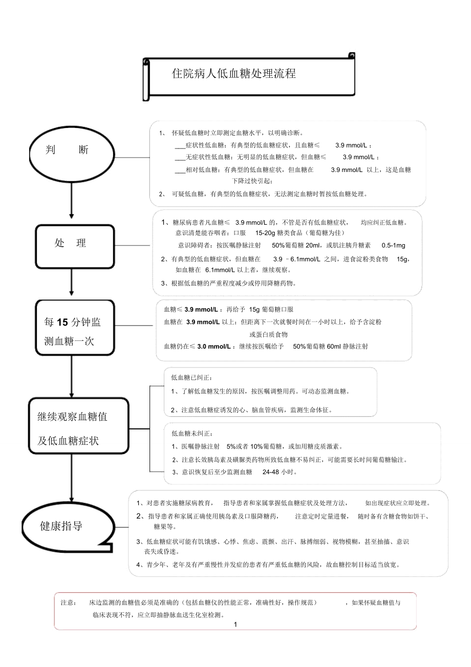 低血糖处理流程_第1页