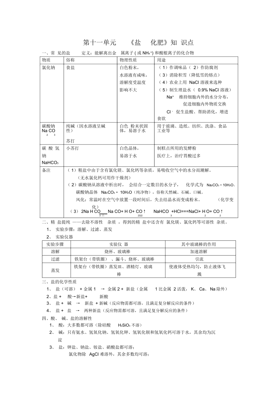 (完整版)《鹽和化肥》知識點_第1頁