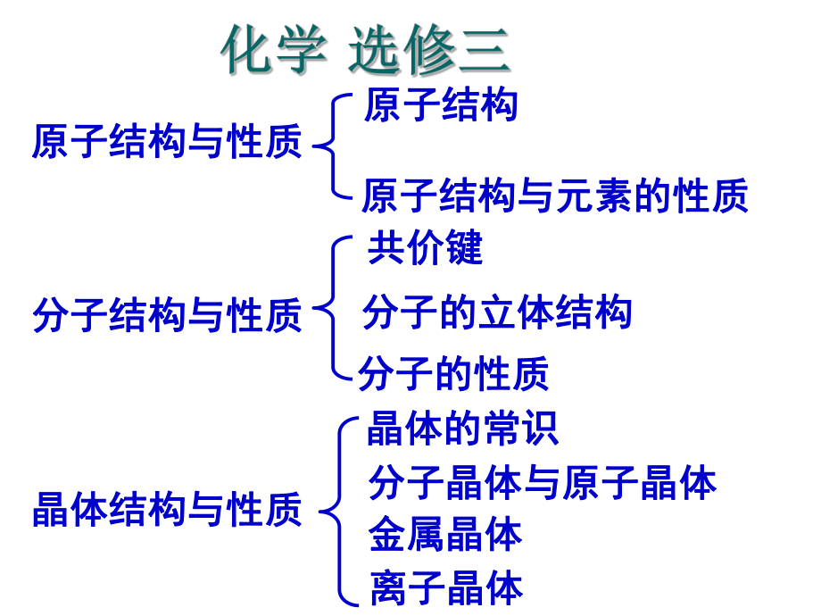 能层与能级构造原理_第1页