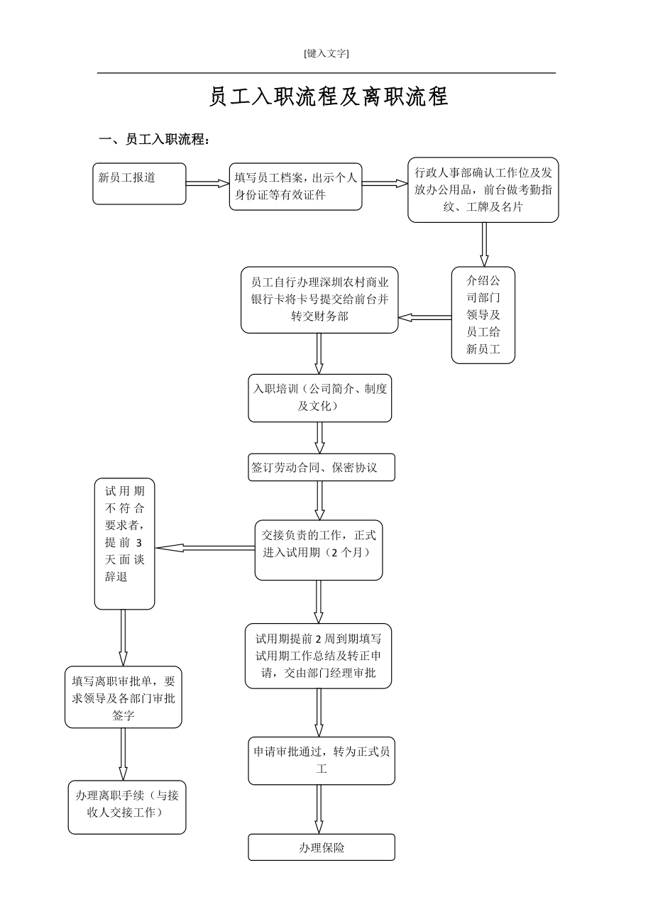 员工入职流程图及离职流程图_第1页