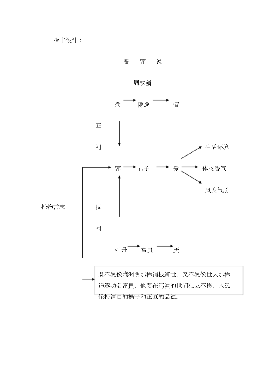 《爱莲说》板书设计_第1页